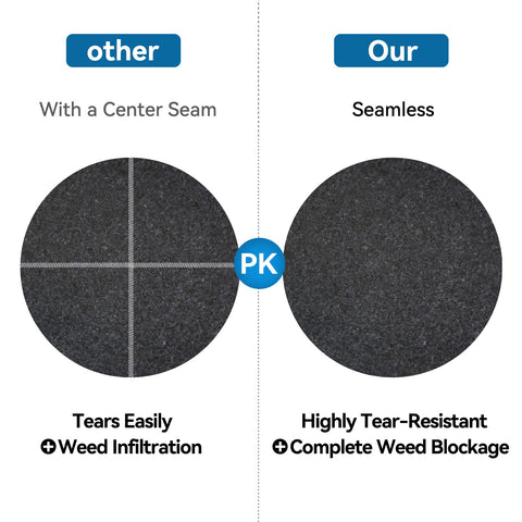 DecoForU 18ft round pad creates protective barrier between liner and ground