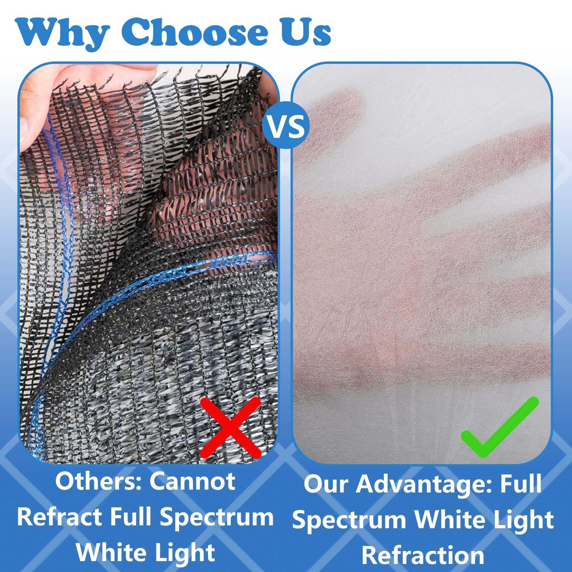 Diffused light from DECOHS shade cloth helps even growth.