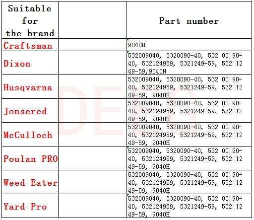 DEEG reliable parts substitute numbers for lawn equipment
