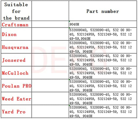 DEEG reliable parts substitute numbers for lawn equipment