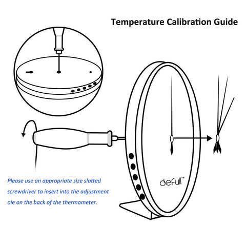 Defull shatter-resistant lens keeps readings clear for years.