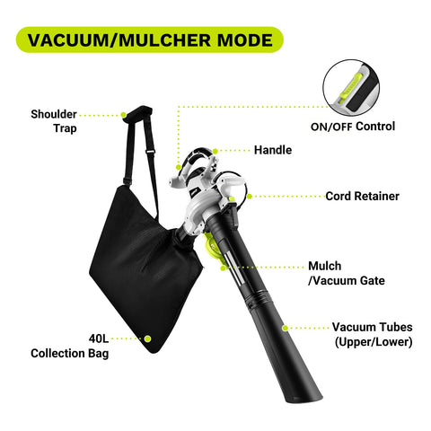 DEKOPRO vacuum tube attachment in use on grass clippings