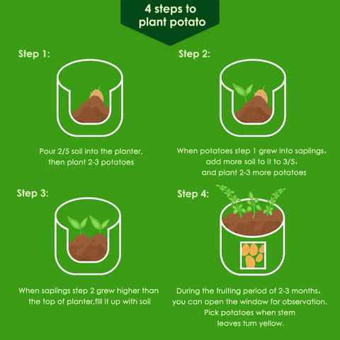 Delxo 10-pack 10-gallon grow bags ready for versatile planting