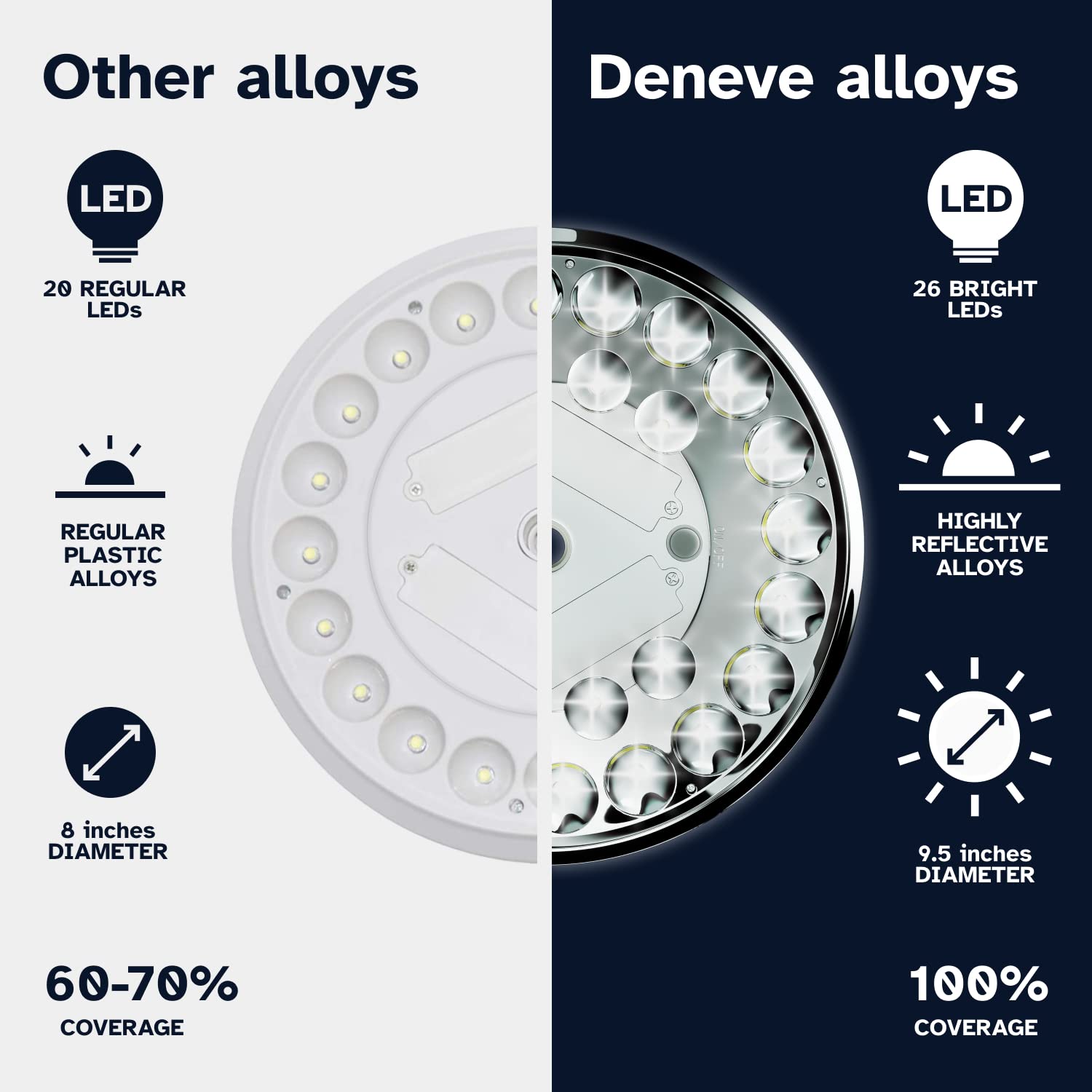 Deneve solar flagpole lamp at dusk providing consistent outdoor illumination.