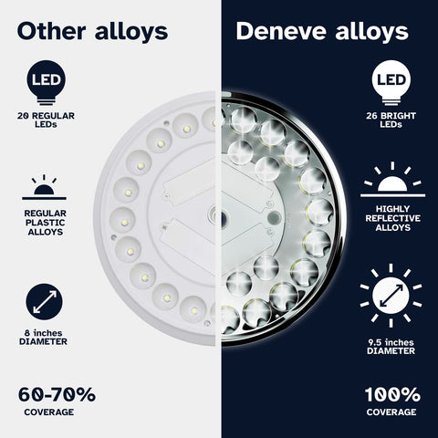 Deneve solar flagpole lamp at dusk providing consistent outdoor illumination.