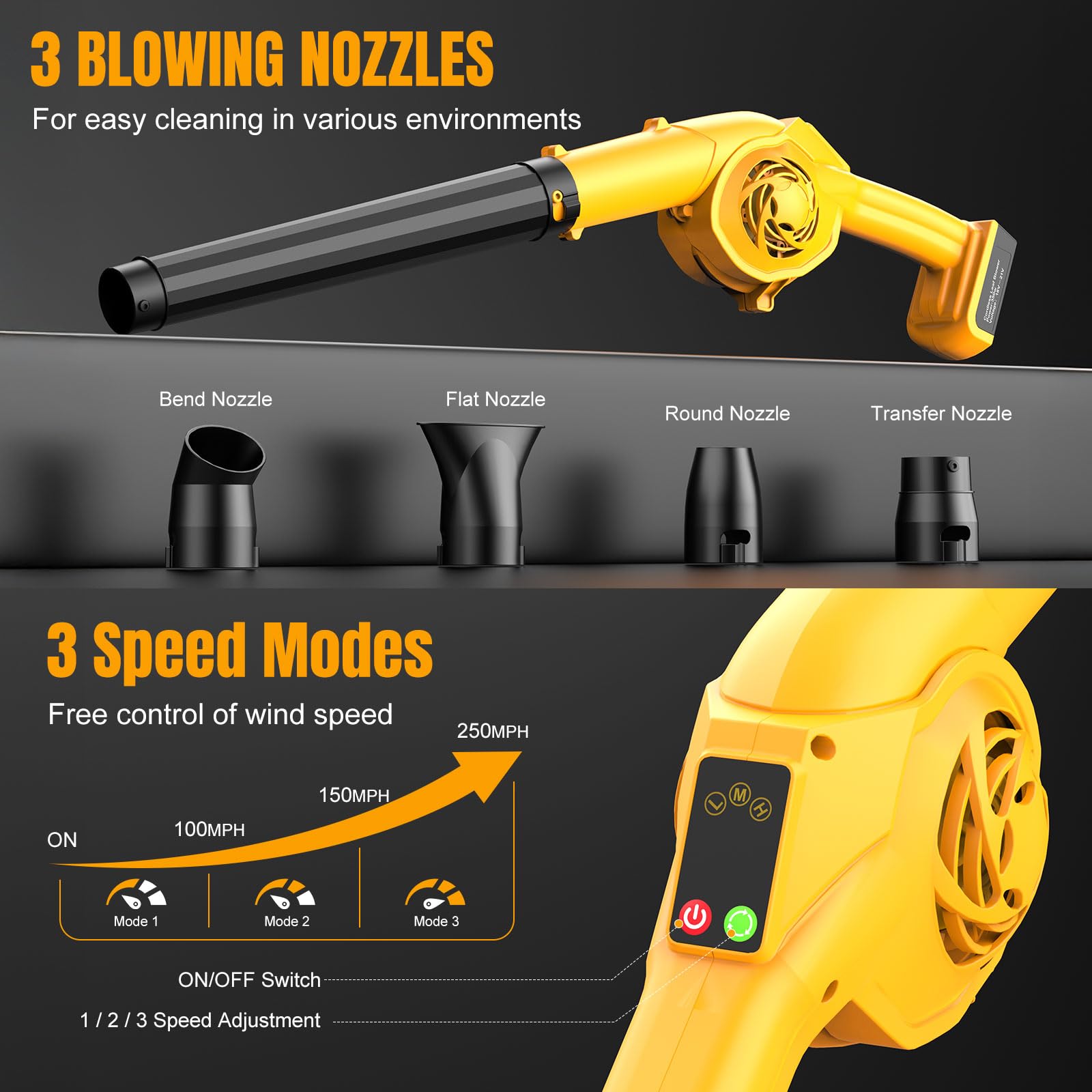 Denqir dewalt-compatible blower powers with your existing 20V Max battery.
