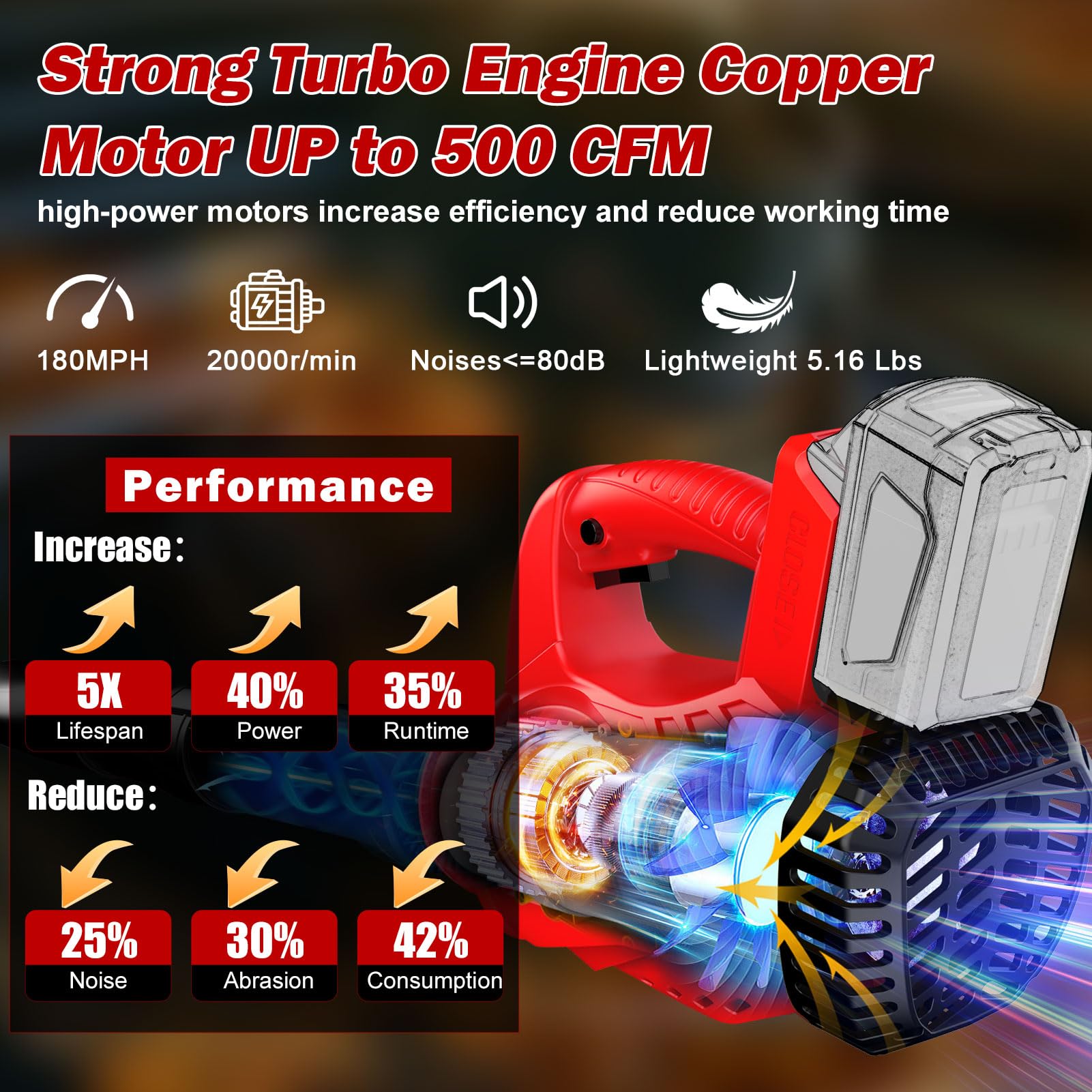 Denqir leaf blower turbocharger function highlights boosted power for tougher clears.