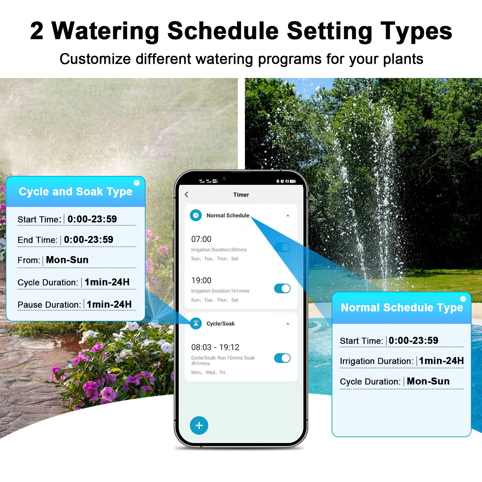 Denvest timer Cycle/Soak mode demonstrates flexible watering cycles.
