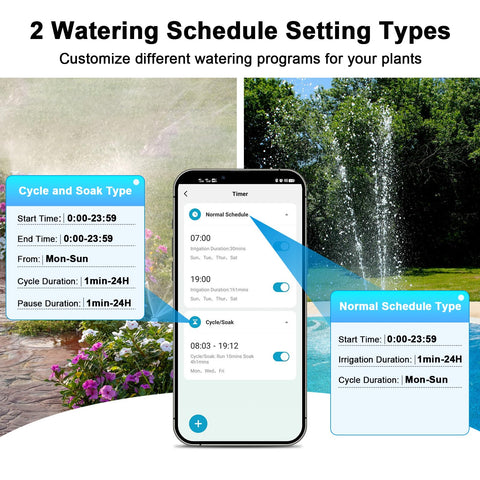 Denvest timer Cycle/Soak mode demonstrates flexible watering cycles.