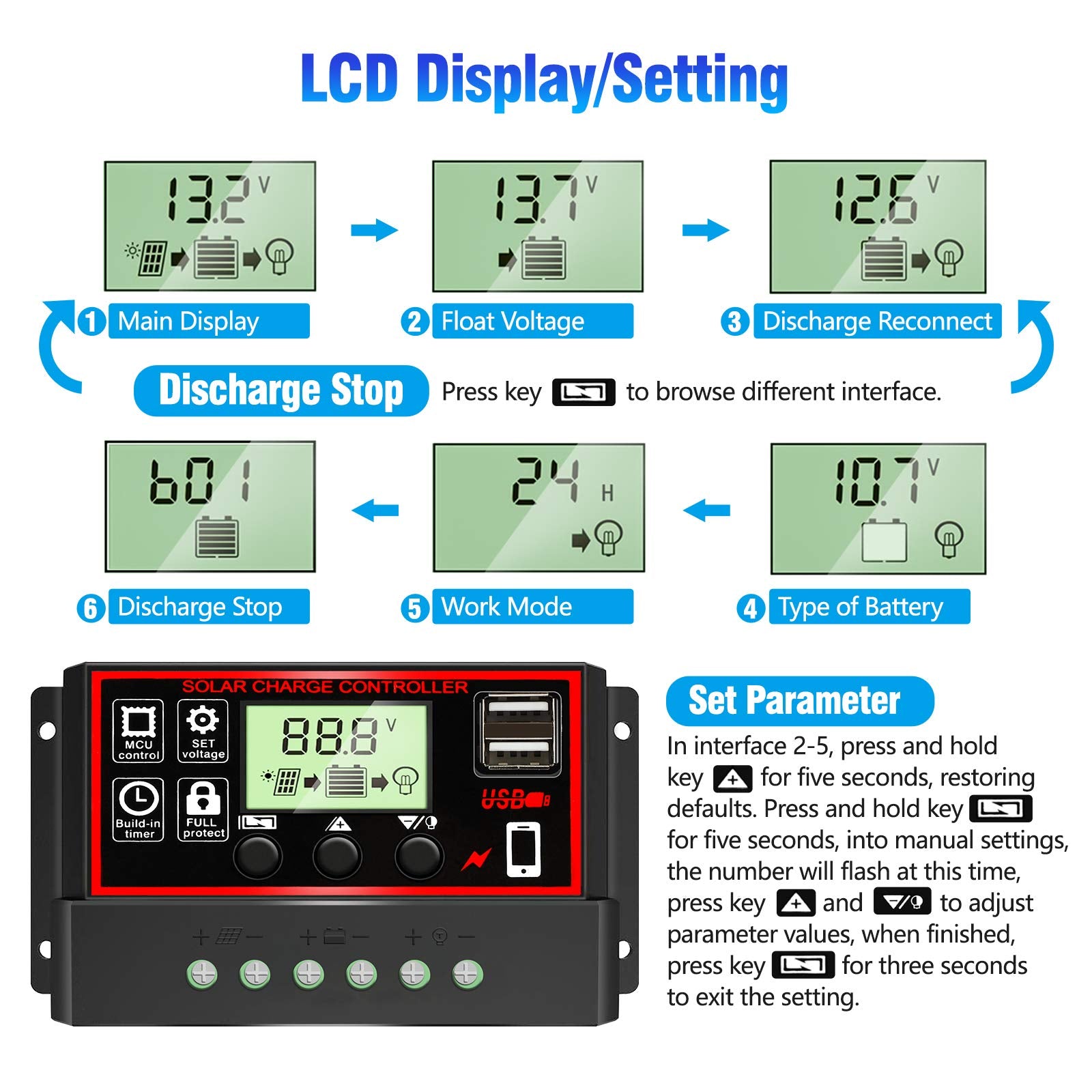 Depvko dual USB ports enabling safe charging from solar power