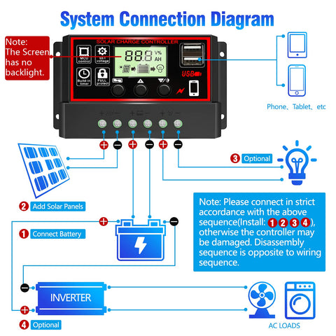 Depvko LCD display mounted on the controller to view status and settings