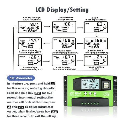 Depvko auto 12V/24V adaptation lets you plug and play with different battery banks