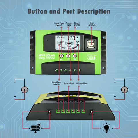 Depvko dual USB ports on the controller enable convenient device charging during off-grid use