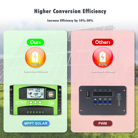 Depvko LCD status screen highlights mode, voltage, and battery level for quick monitoring