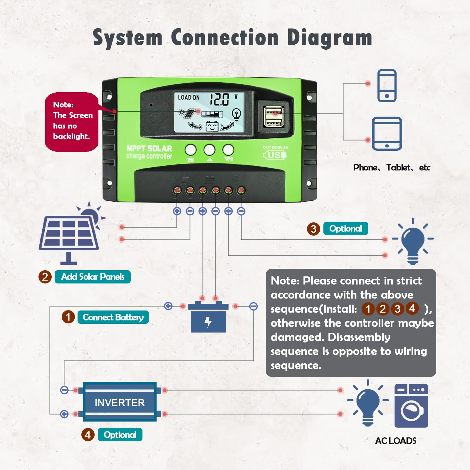 Depvko protection icons illustrate overcurrent and short-circuit safeguards for system reliability