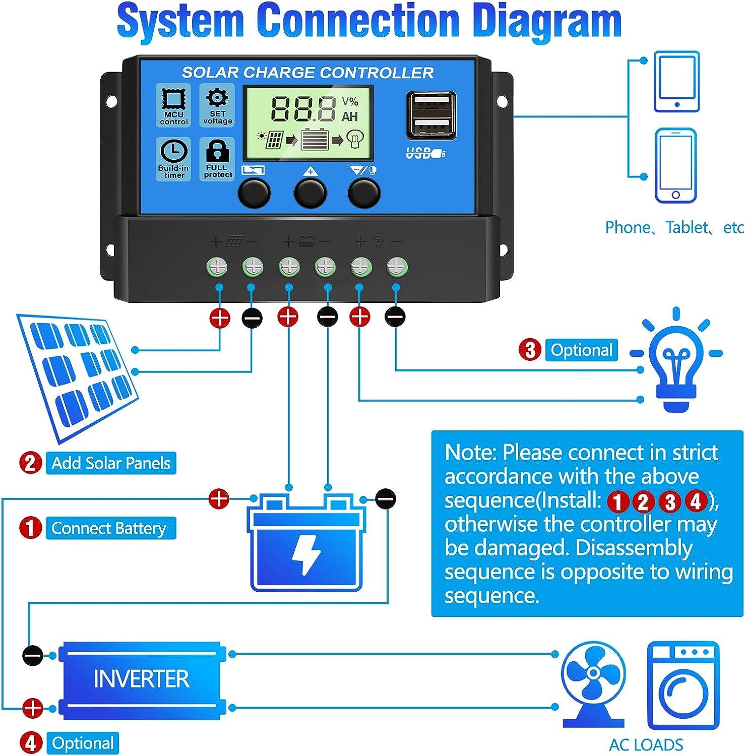 Depvko upgraded 30A controller LCD display for live status