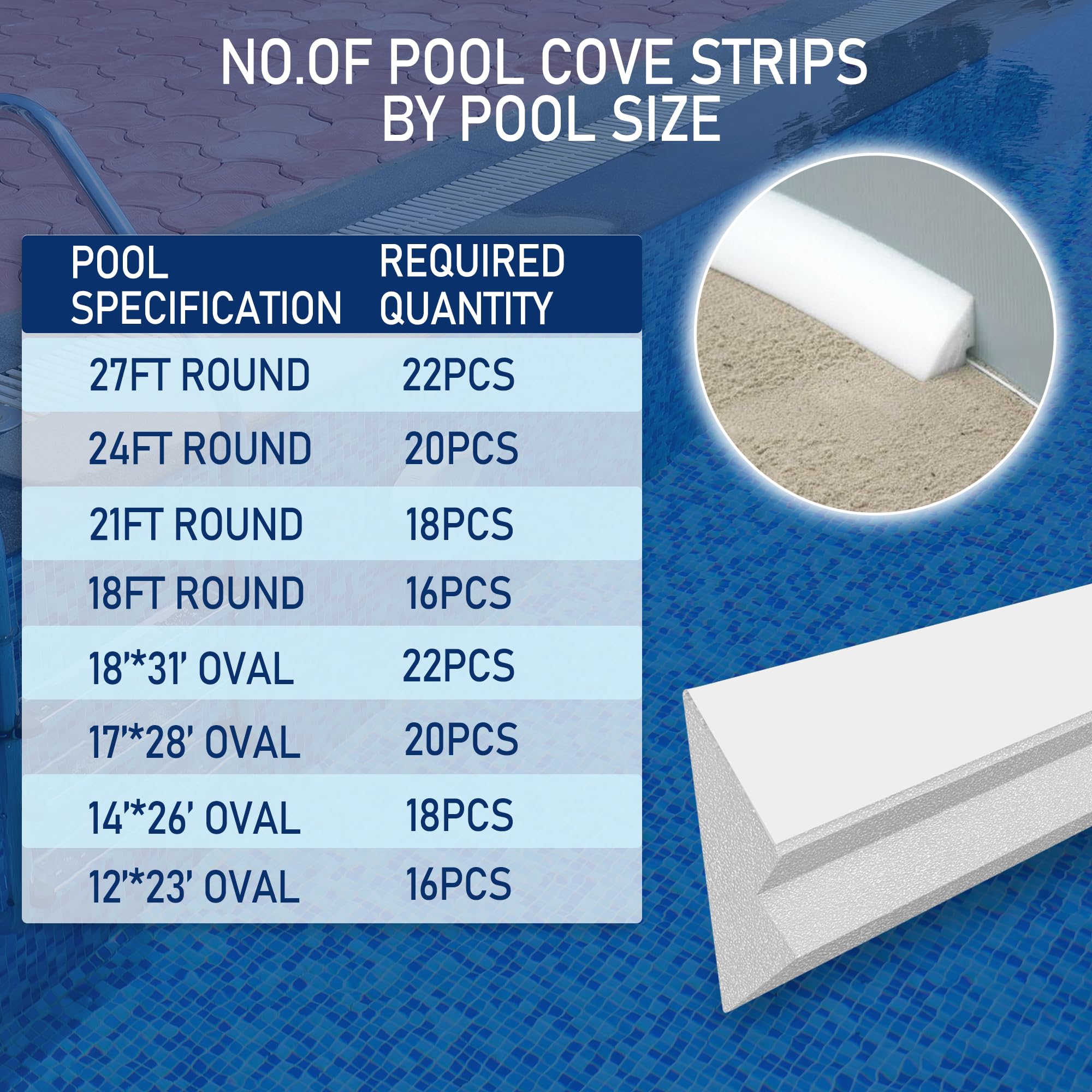 Desunqin universal foam cove fits above- and below-ground pools