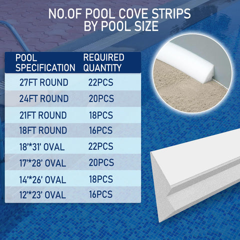 Desunqin universal foam cove fits above- and below-ground pools