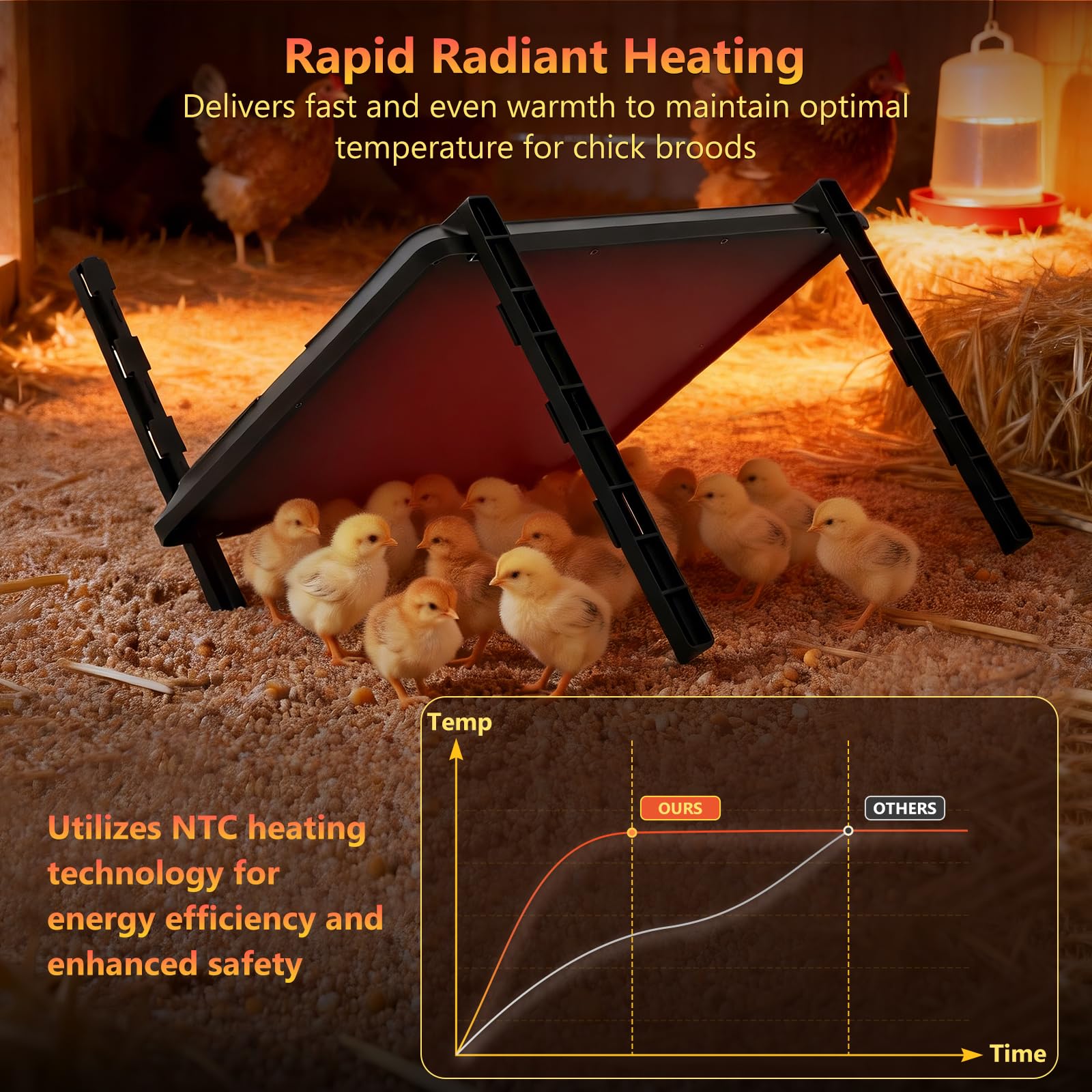 Devopet Smart Chick Brooder Plate ntc-energy-saving shot emphasizes fast warming with low power use.