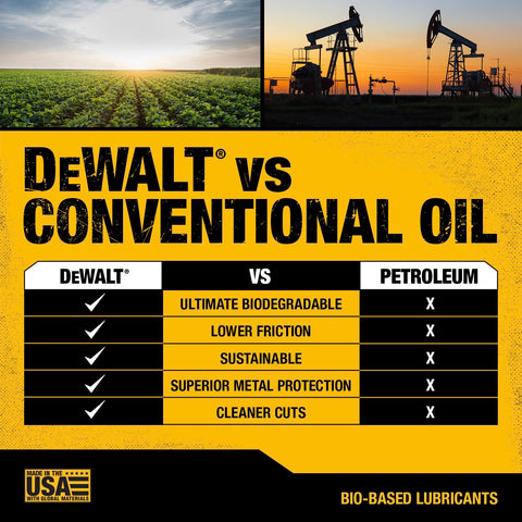 DEWALT bar and chain oil for pole saw usage improves smooth cutting.