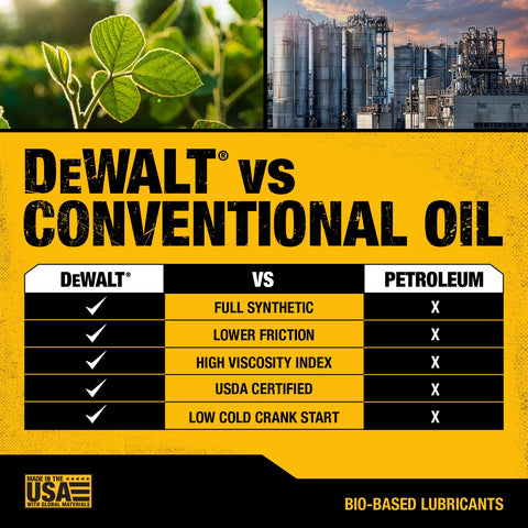 DEWALT Biosynthetic oil eco-certifications image highlights USDA bio-based status.