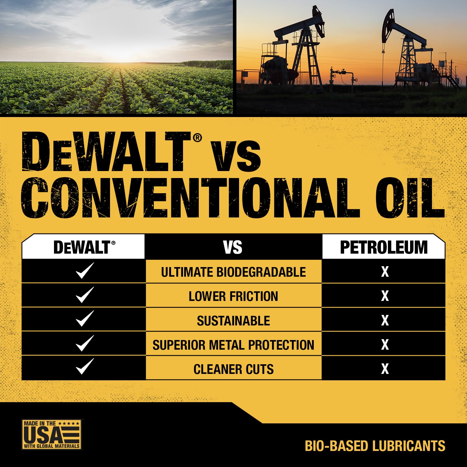Environmentally safe lubricant near waterways and sensitive areas.