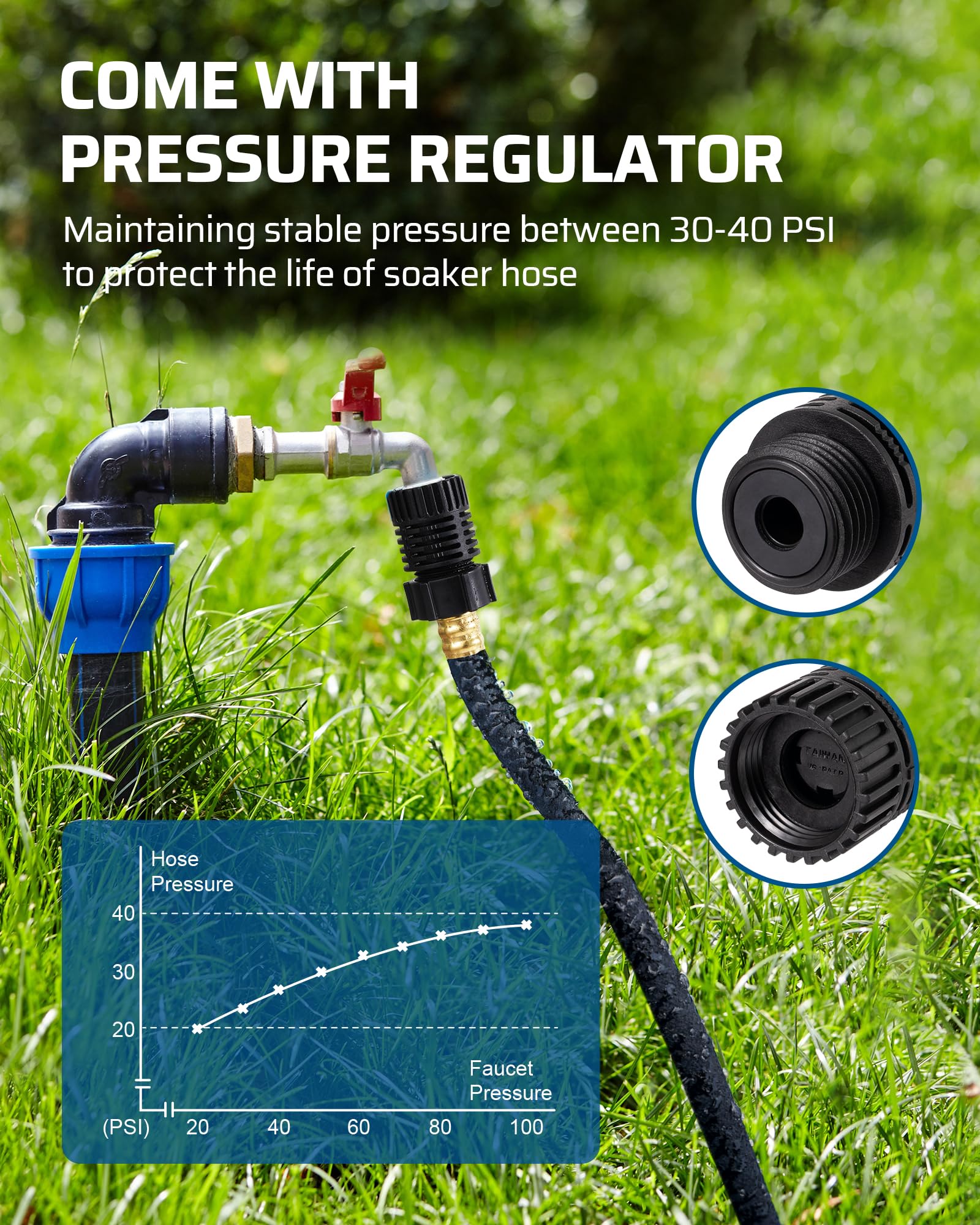 DEWENWILS water-saving feature supports reduced waste with slow, even irrigation