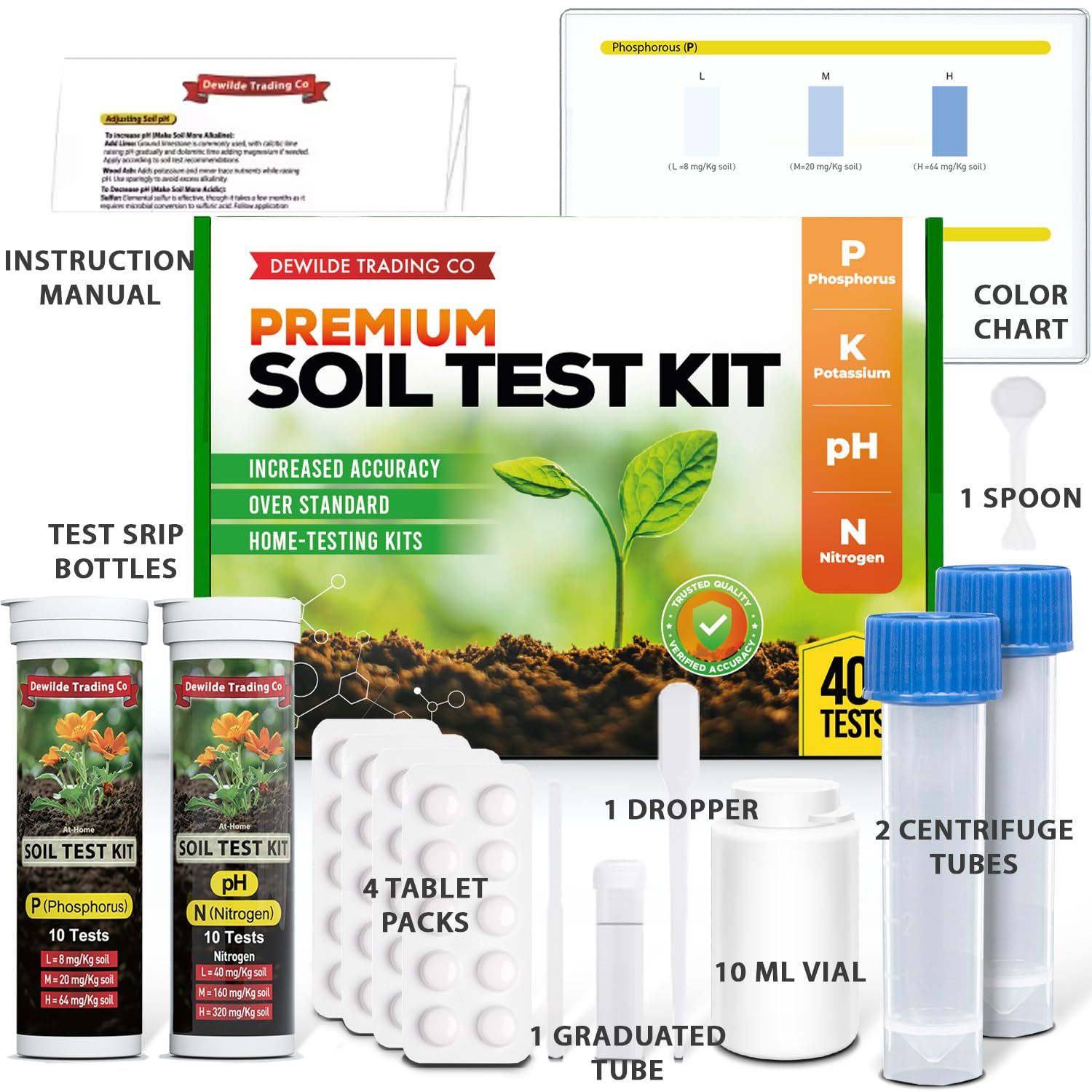 Dewilde Durable Instruction Guide supports easy testing steps for beginners