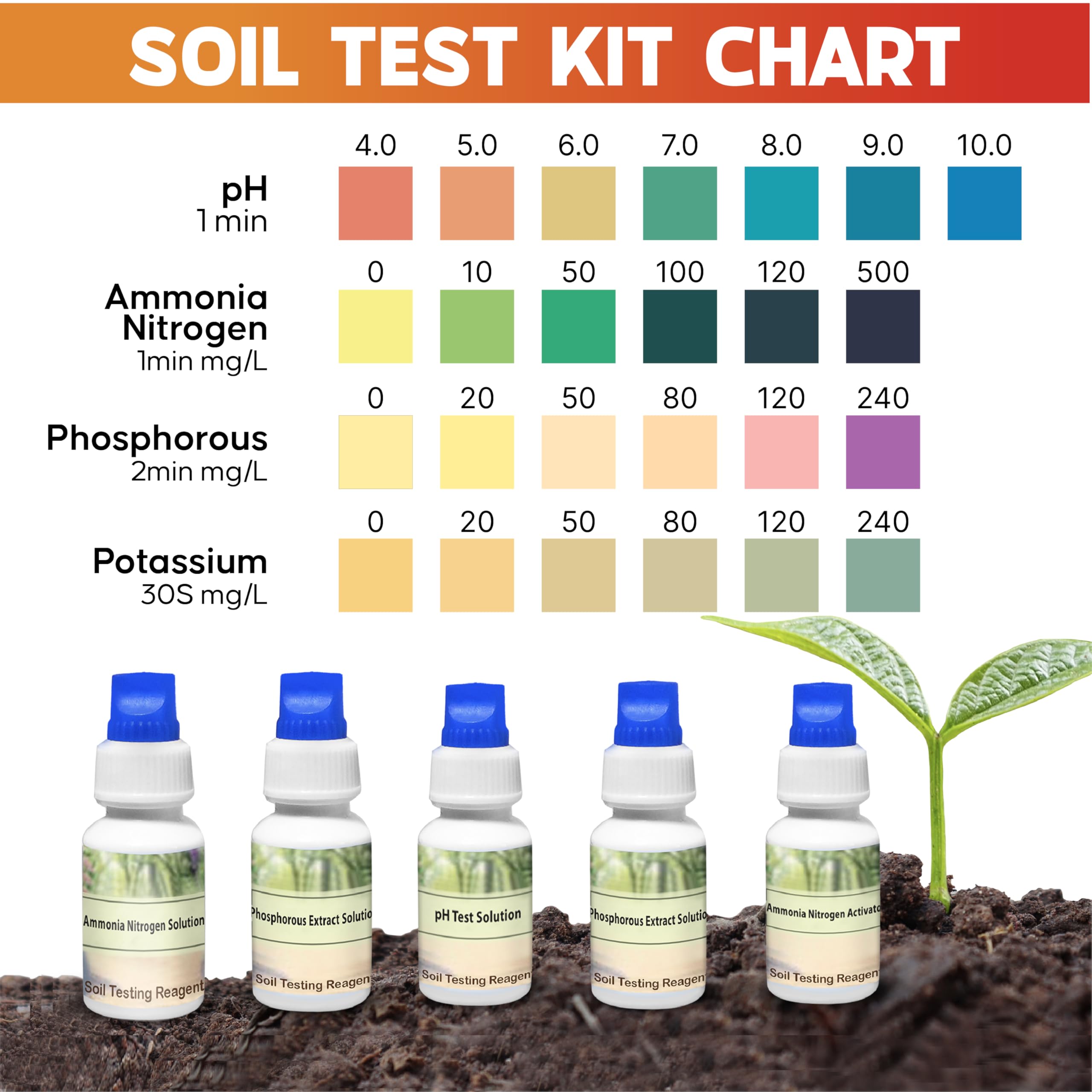 Dewilde Trading Co nitrogen test component for soil health