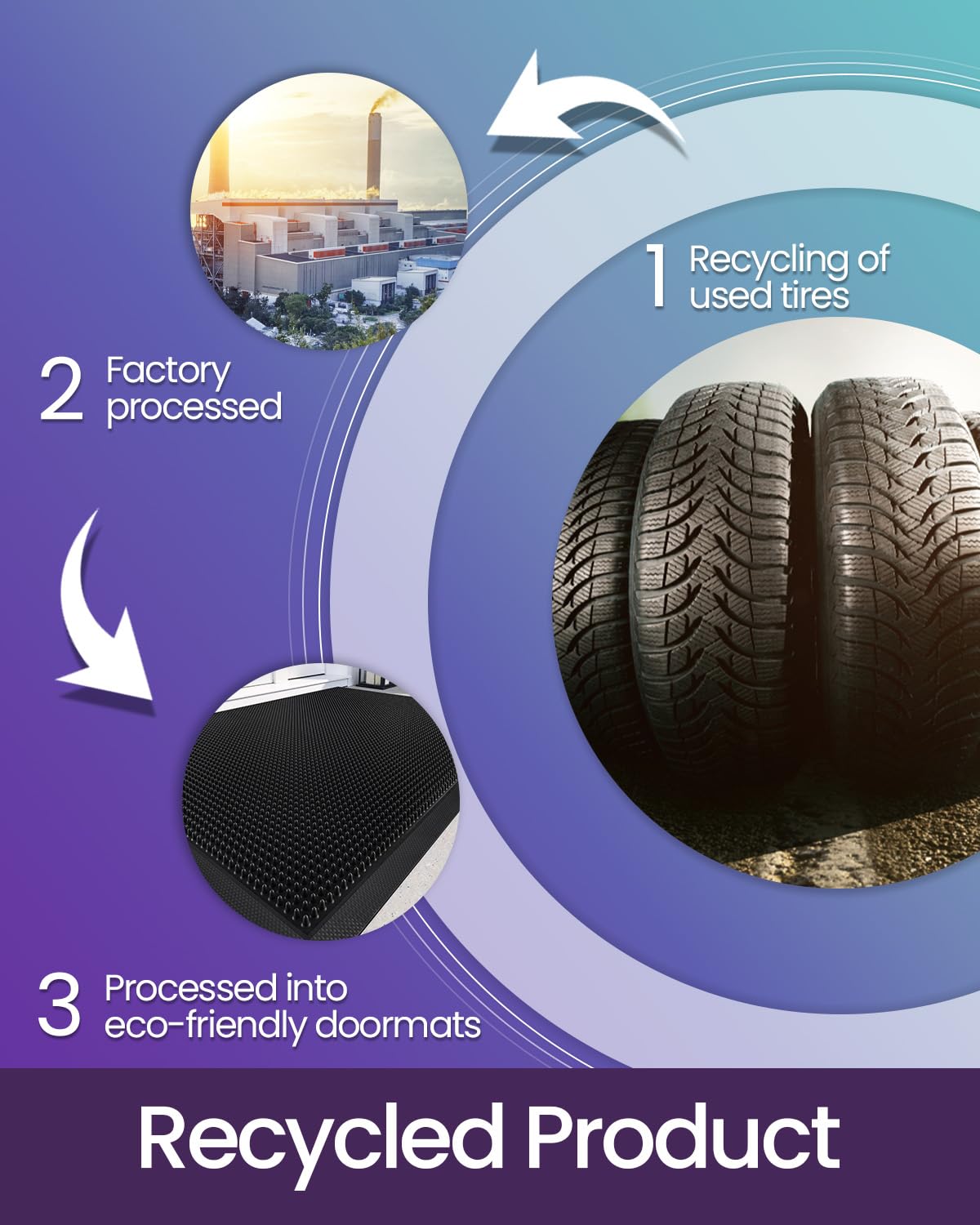DEXI non-slip backing keeps the mat in place on wet surfaces