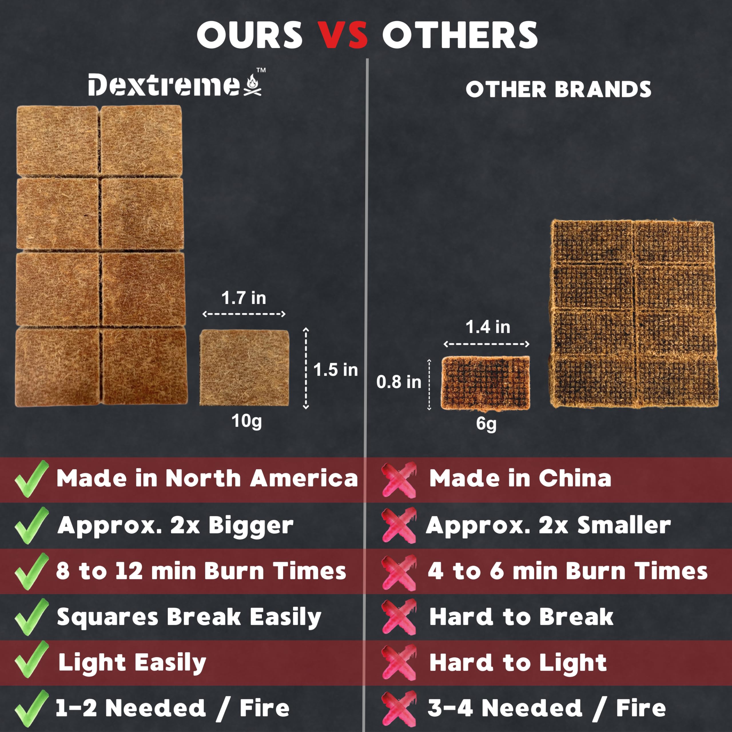 Dextreme eco-friendly materials with wood and recycled wax
