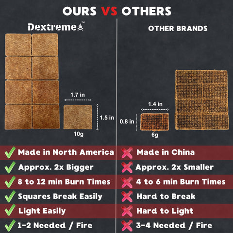 Dextreme eco-friendly materials with wood and recycled wax
