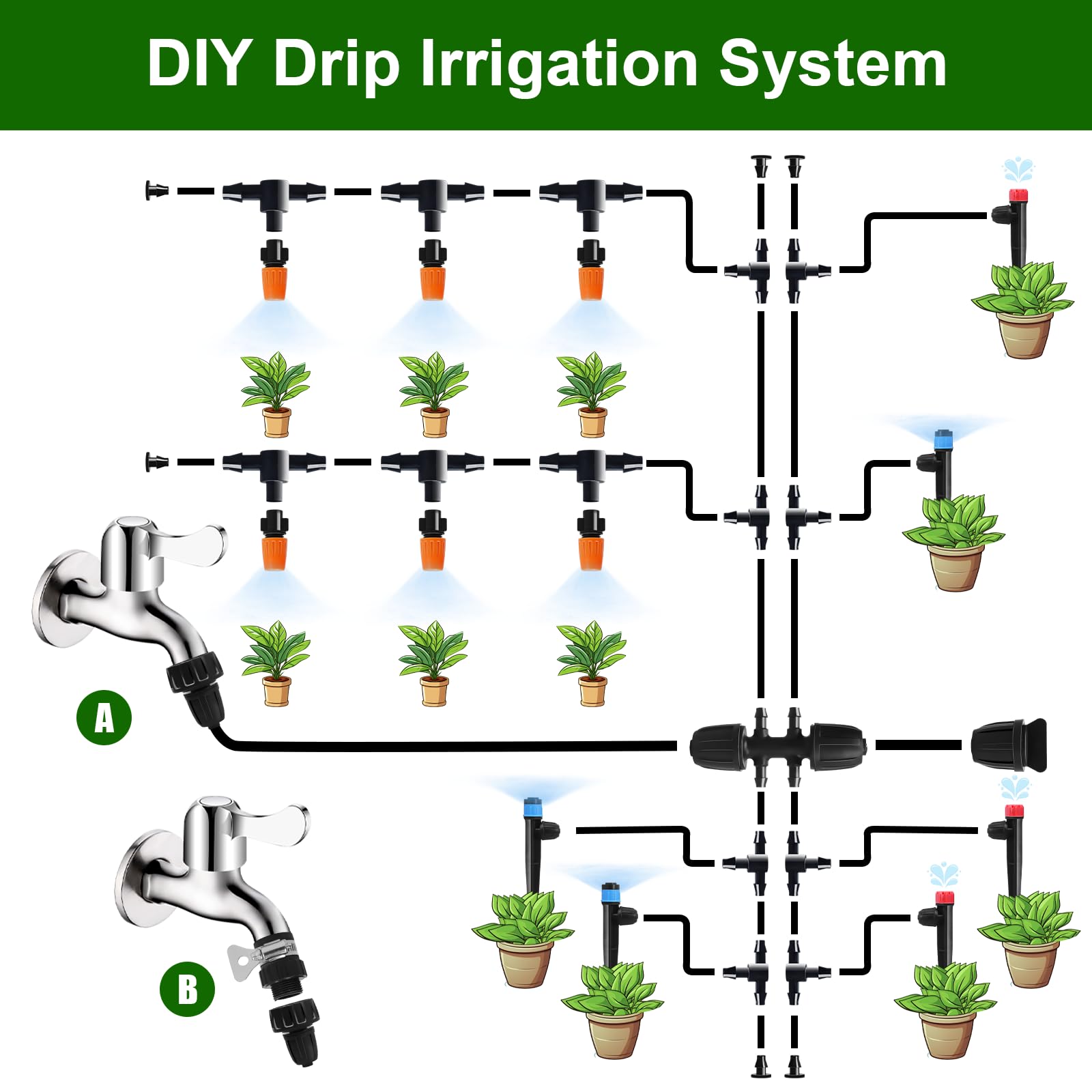 DFDNFF raised bed watering kit for root-focused hydration.