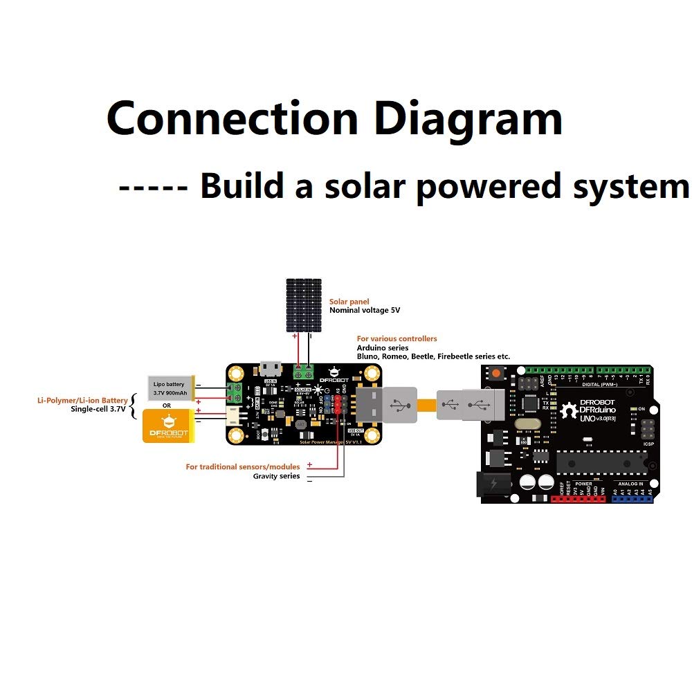 DFROBOT 900mA MPPT controller with battery demonstrates stable solar charging options.