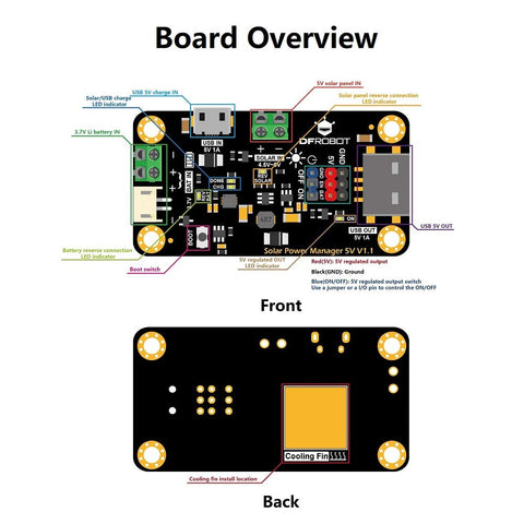 DFROBOT solar panel to USB charging setup powers small devices.