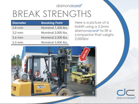 Diamondcord in use demonstrates smooth pull and reliable starting for engines.
