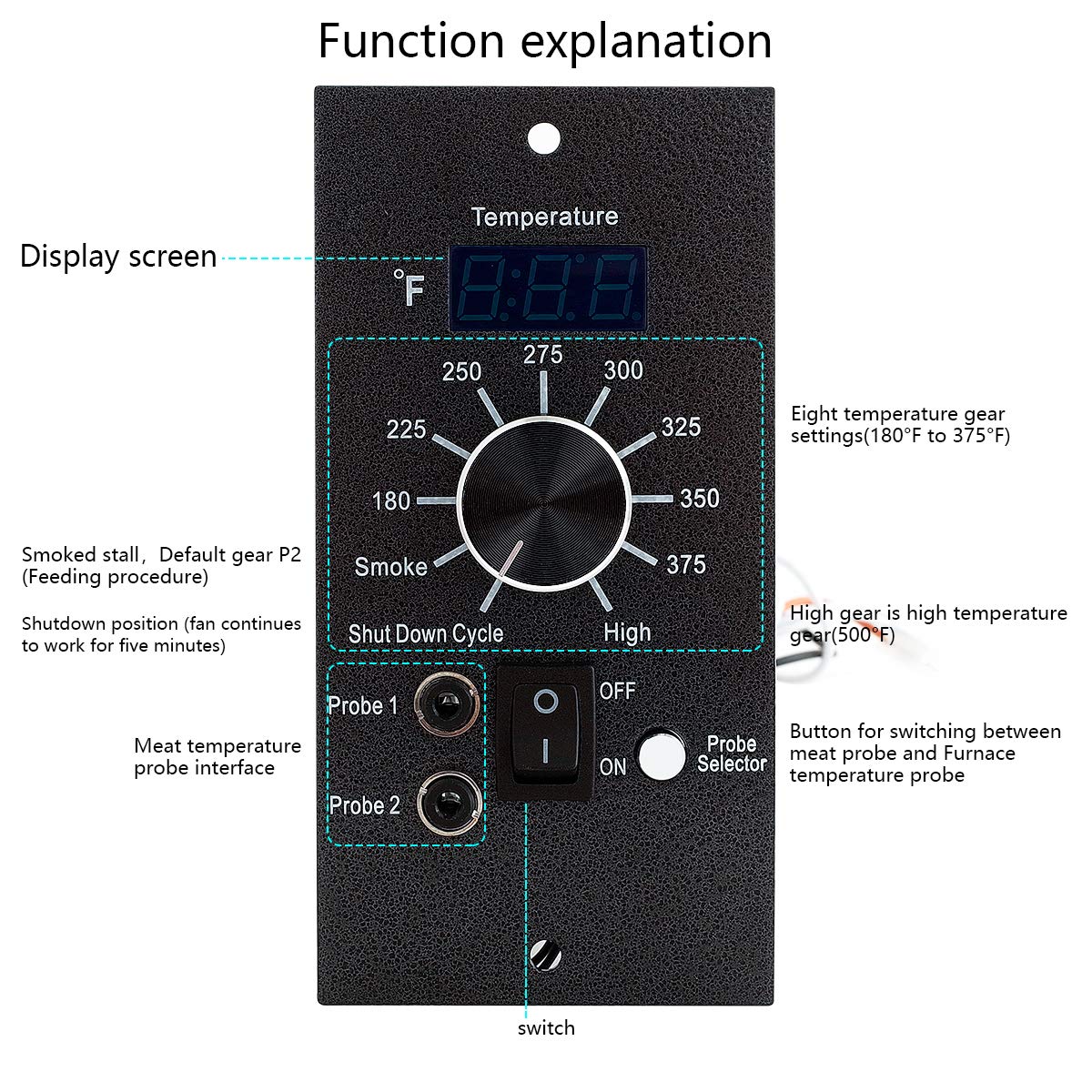 Dibay Digital Pro Controller meat probes deliver precise temps