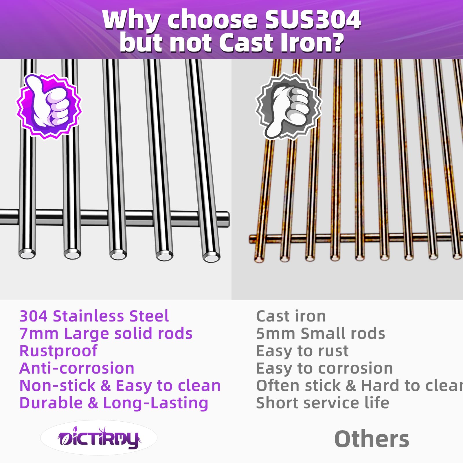 Dictirdy heat deflector for Genesis II, promotes even heat and better searing
