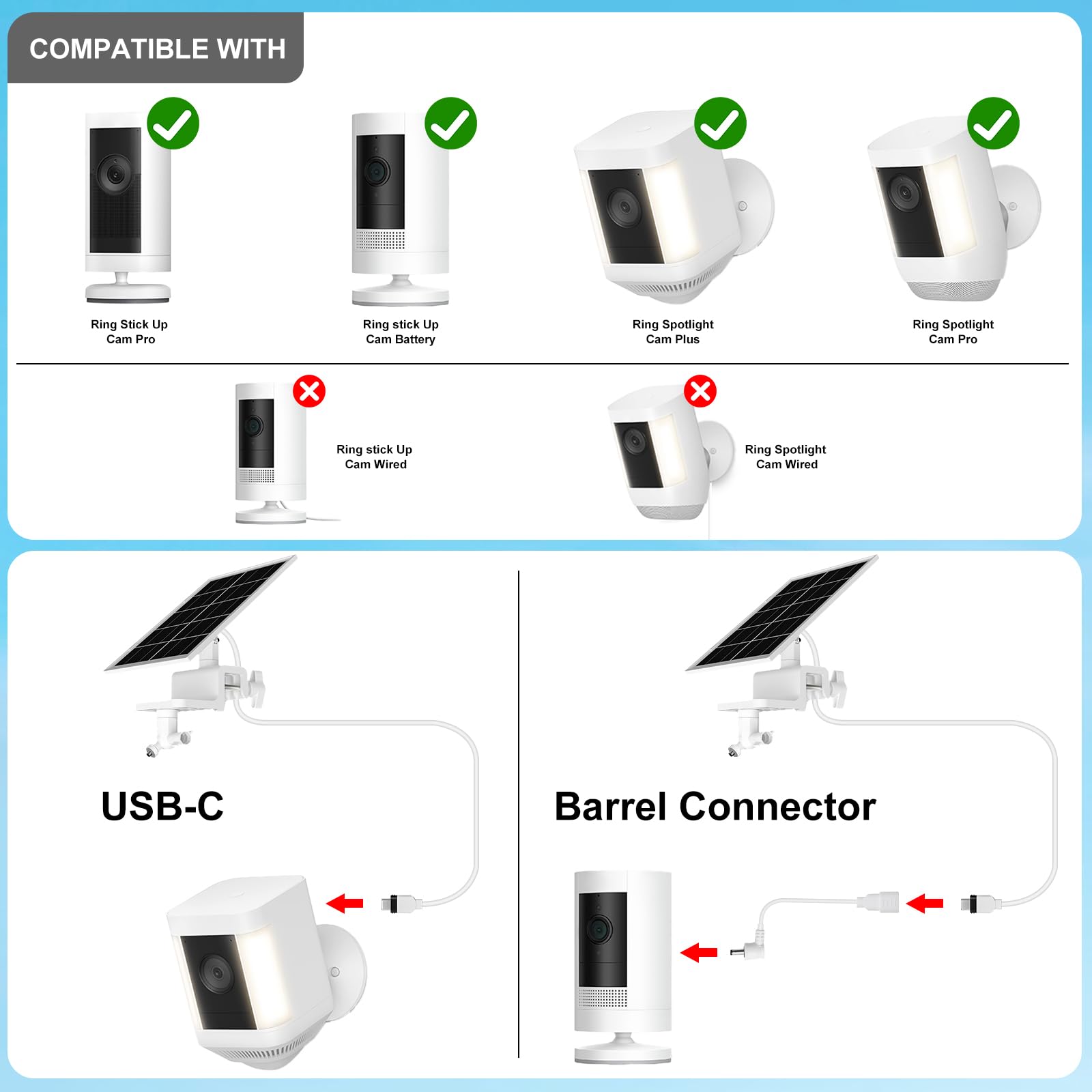 Didalo waterproof cable and USB-C to barrel adapter for weatherproof wiring