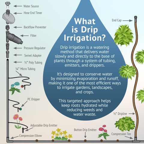 DIG leak-proof performance across a wide range of pressures and temperatures.