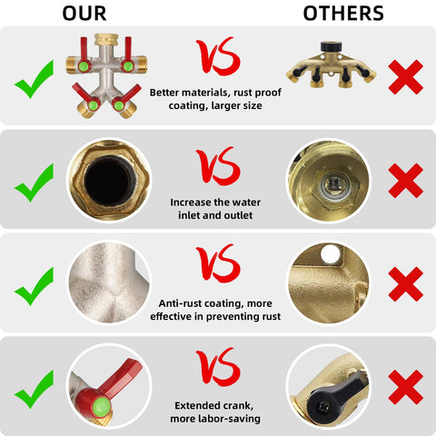 DINGBAI hexagonal inlet nut allows secure hand tightening or wrench use