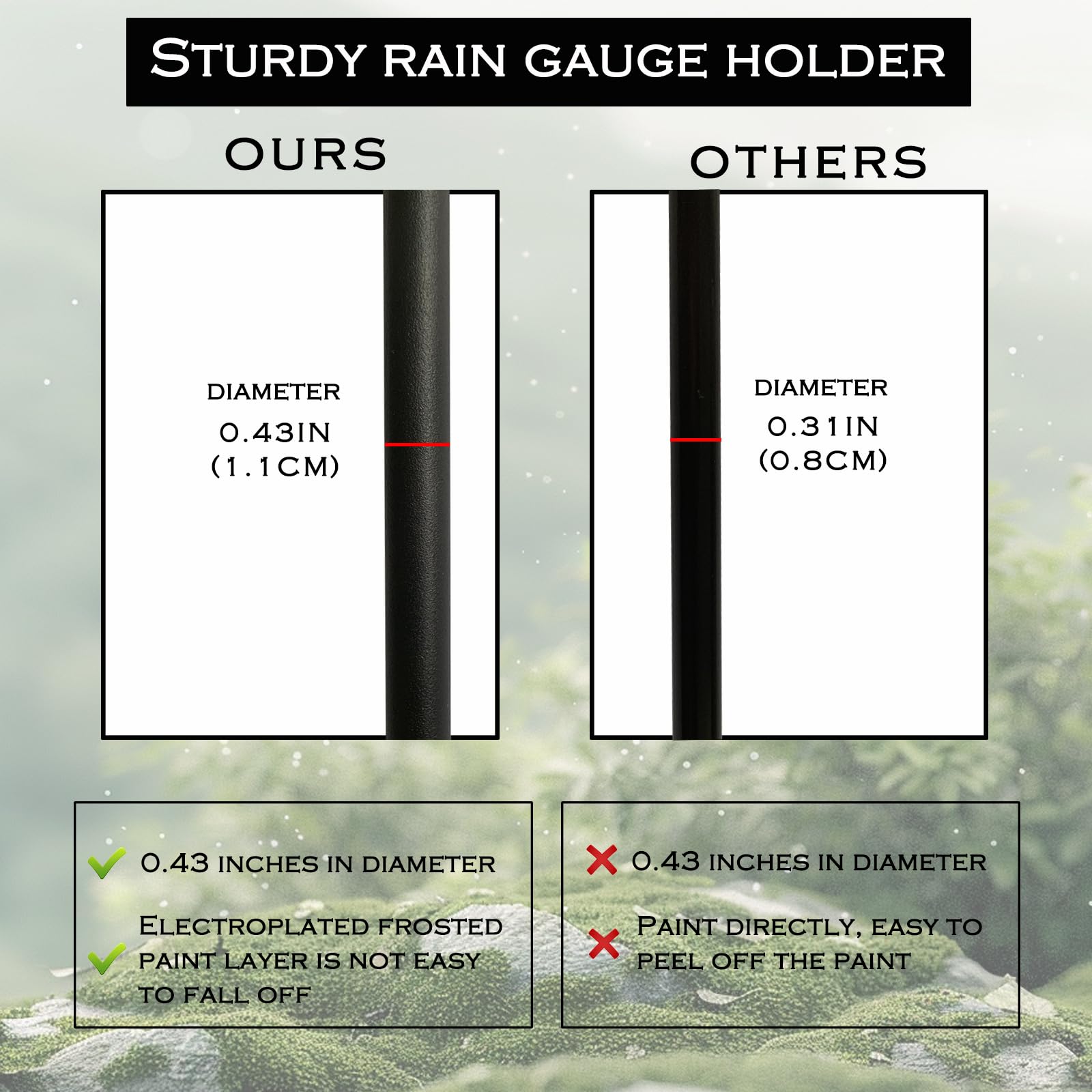 DLUCKY Rain Gauge features large clear numbers for quick, accurate readings.
