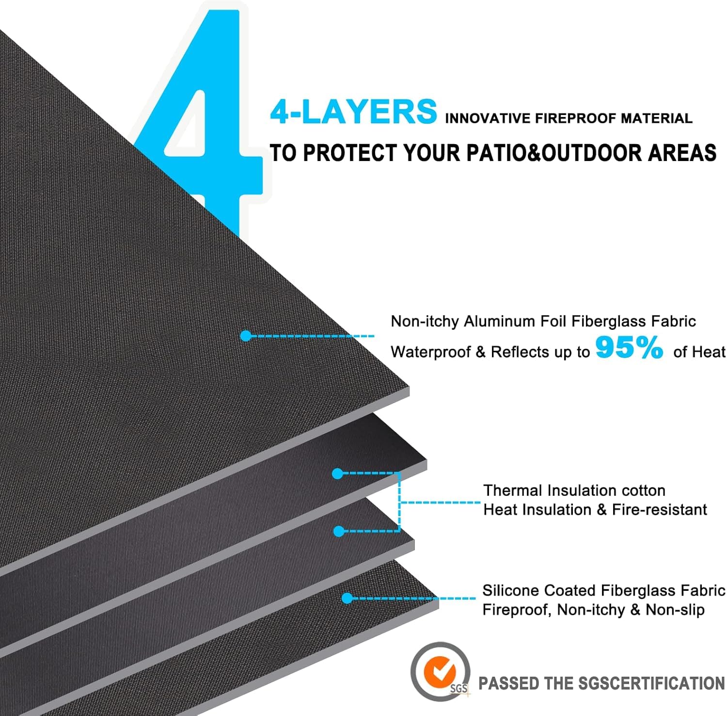 DocSafe four-layer fireproof silicone mat highlighting durability and heat resistance