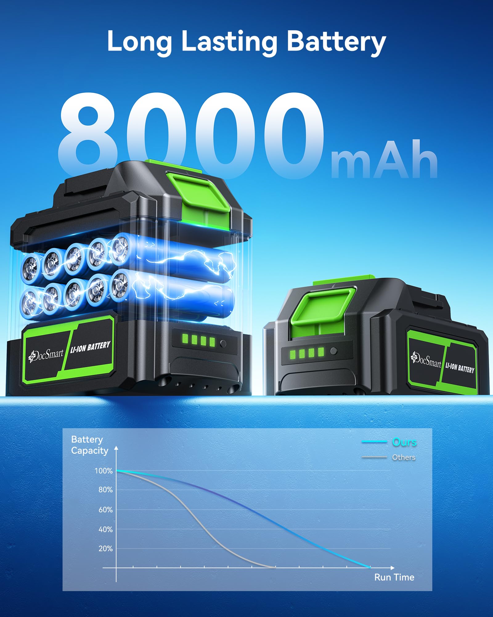 DocSmart 8000mAh battery pack powers long, cord-free sessions