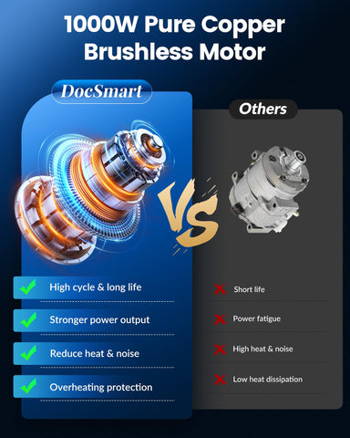 DocSmart dual battery pack powers cordless pruning sessions with long runtime.
