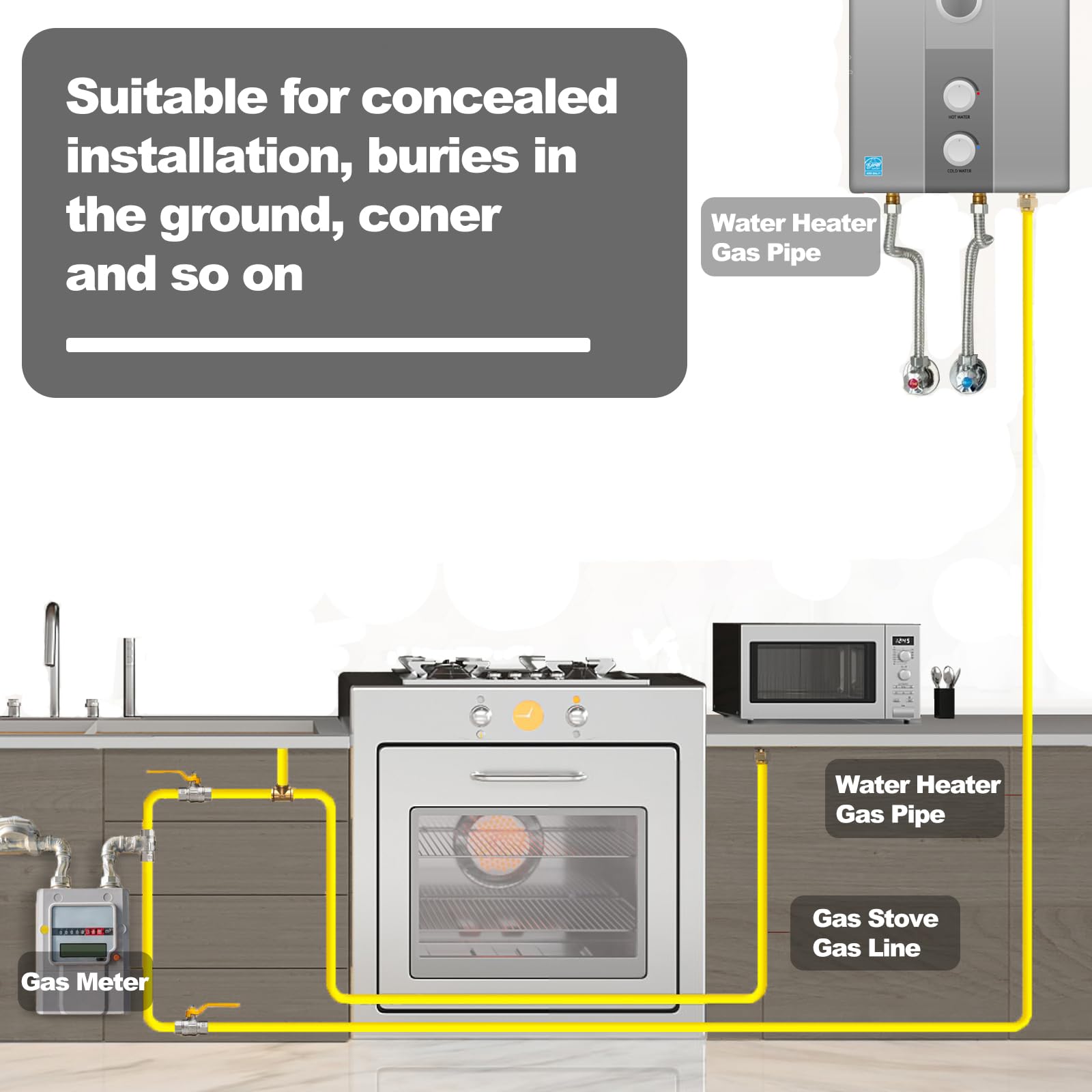 Dogetgd CSST installation positions demonstrating indoor, behind-wall, or embedded routing