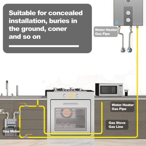 Dogetgd CSST installation positions demonstrating indoor, behind-wall, or embedded routing