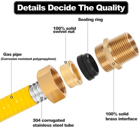Dogetgd CSST yellow jacket showing UV-resistant outer layer for outdoor use