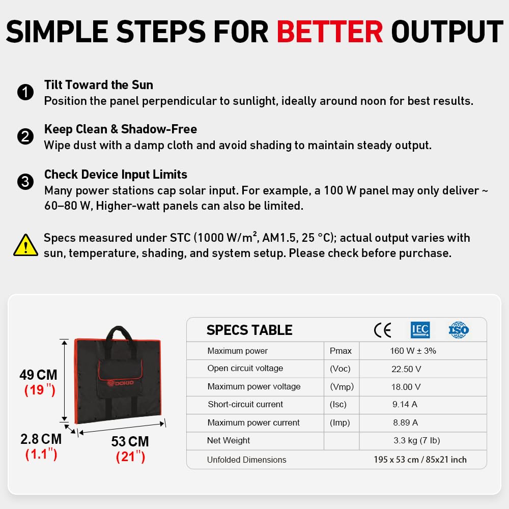 DOKIO 150W panel kit contents including cables, adapters, bag, and manual