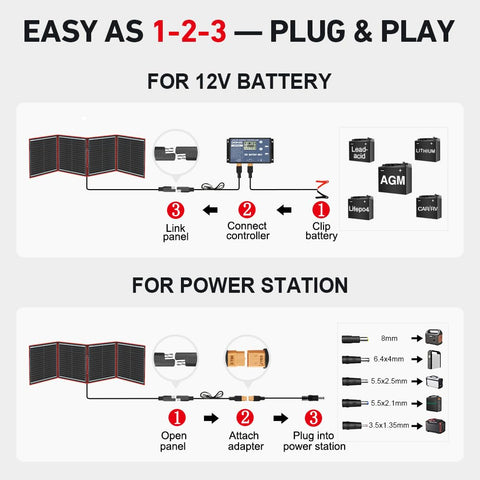 DOKIO 150W panel exposed to sunlight for direct charging setup